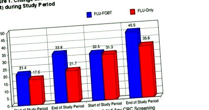 flu-fobt