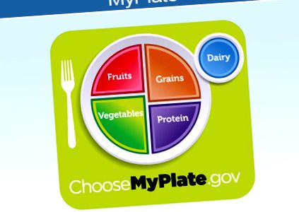 MyPlate vs.