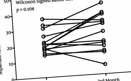 influența