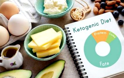 ketogene