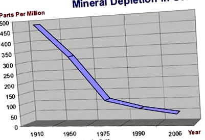 minerale