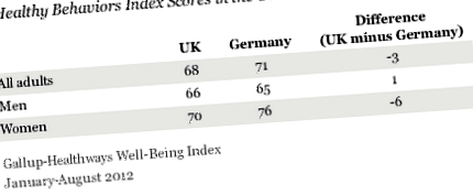 britanicii