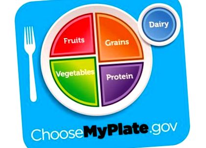 myplate