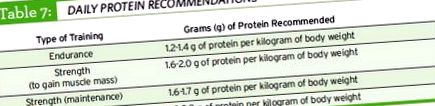 proteină