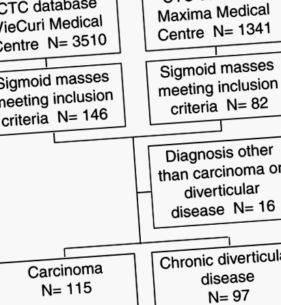 sigmoid