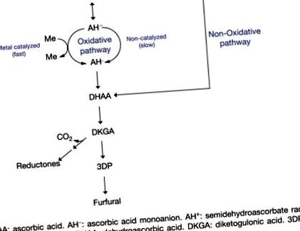 ScienceDirect теми