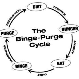 binge