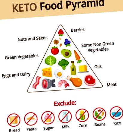 dieta ketogenică