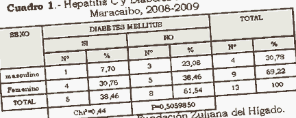 Hepatitis c és 2-es típusú diabetes mellitus: prospektív vizsgálat