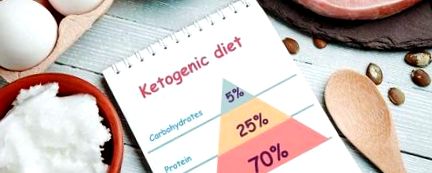 Dieta Ketogenică pt. Începători – Rezultate, Meniu, Rețete Keto, Suplimente