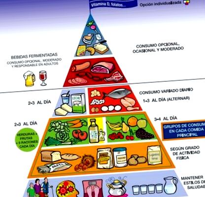 хранителната пирамида