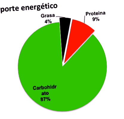 comefruta