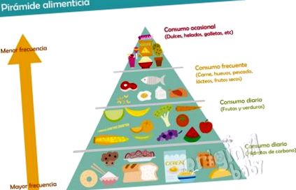 Élelmiszer-piramis gyerekeknek