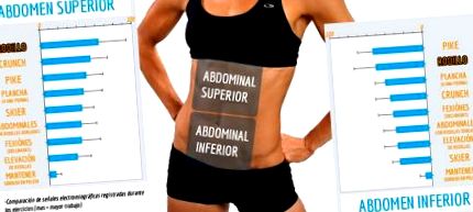 exercițiu abdominal