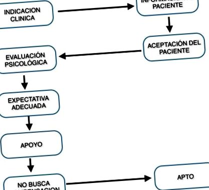 protocolul