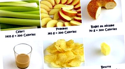 Mennyi az Ön napi kalóriaigénye?
