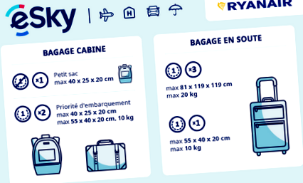 Багаж: ограничения за размер и тегло - Ryanair