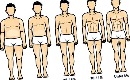 hogyan lehet elveszíteni az alacsonyabb testzsír férfit