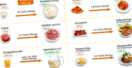alacsony kalóriatartalmú étrend singh viki fogyása vélemények