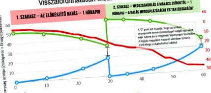 фунтів схуднення