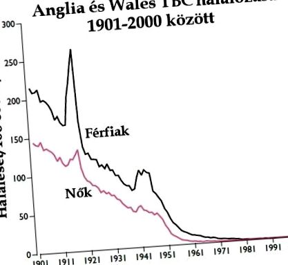 vaccinările obligatorii