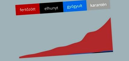 statistică