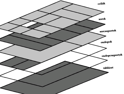formatarea formatarea