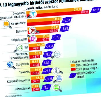 epidemia