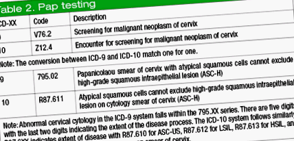 Humán papillomavírus icd 10, Papillomák az ICD-10 szerint