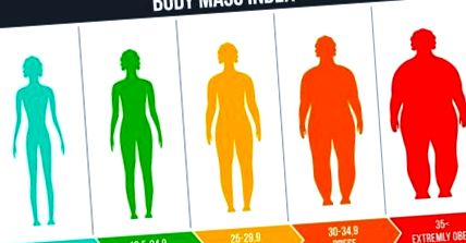 ИТМ - индекс на телесна маса - Как да се изчисли
