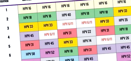A hpv torokrákának oka - The most common STI in the world: HPV hpv magas kockázatú számok