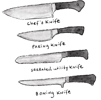 A kés típusai