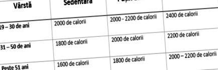 kalóriás diéta, 7 nap, -4 kg ​​– Healthy Food Near Me