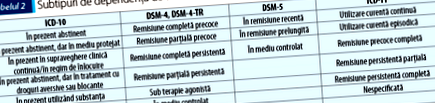 прагматичната icd-11