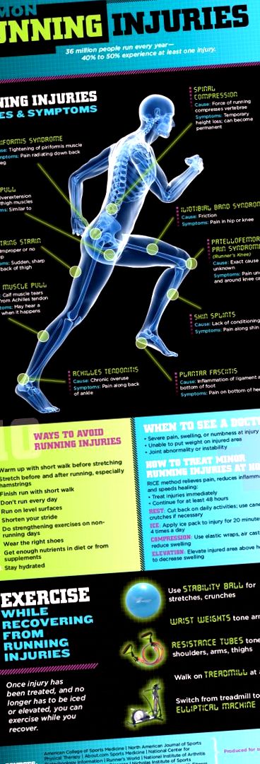 Csípőízületek fáj a futás után. Futás utáni fájdalom - Sport és egészség