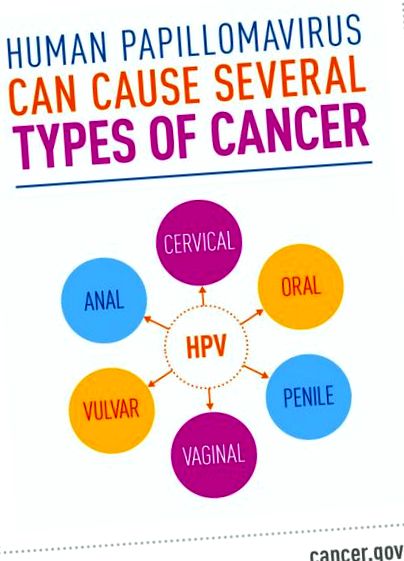 a hpv 16 okozta rákos megbetegedések