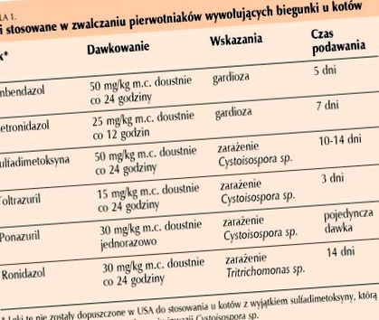 Giardia jelitowa objawy. Adresele clinicilor de psoriazis - divastudio.ro