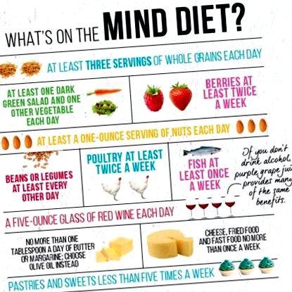 Étrend az egészséges elme érdekében