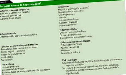 Putrid fertőzés - tünetek és kezelés - A helmintikus fertőzések magukban foglalják a betegségeket