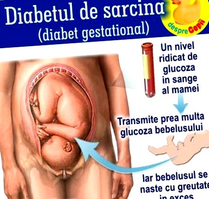 A terhességi cukorbetegség okai és kezelése