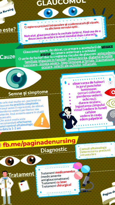 glaukóma és látás gyógyítsa meg magát a rövidlátást
