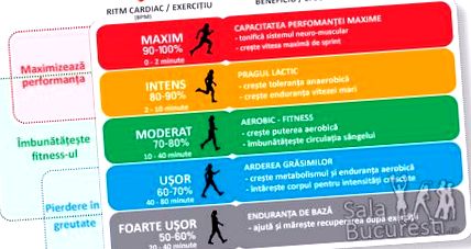 a pulzusszám edzés egészségügyi előnyei