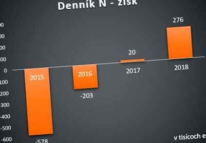 denník