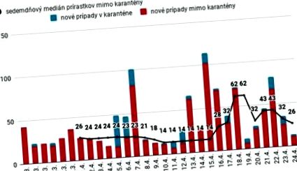 словаччині