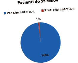 нове