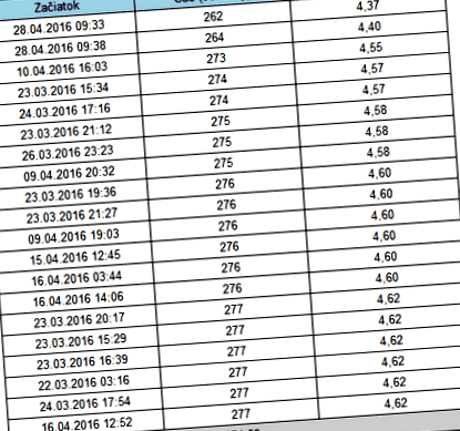 увеличаване проекти