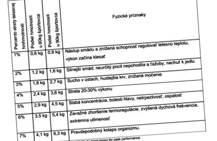 підготуватися