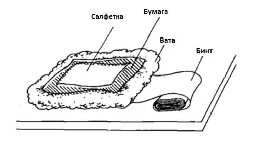 лікувати