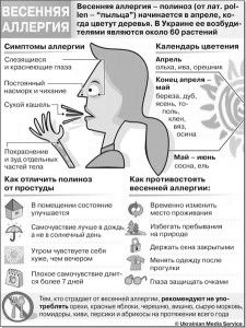 Симптоми алергії навесні - весняна алергія весняна