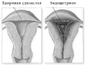 препарати